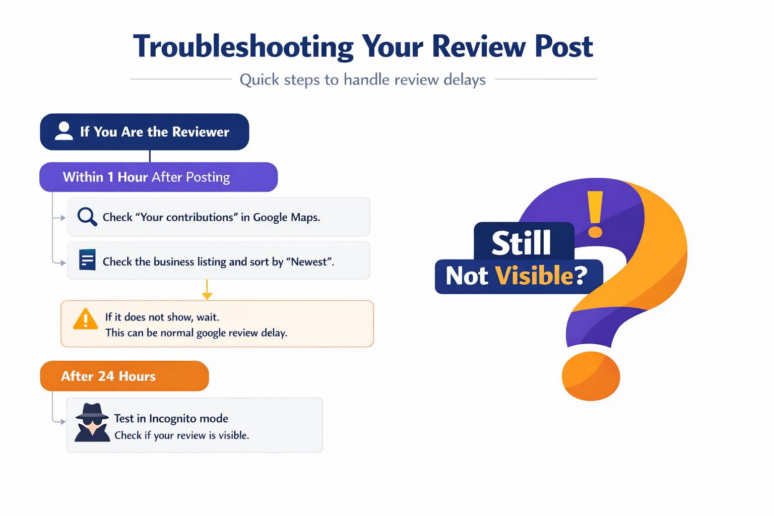 diagram from selected text